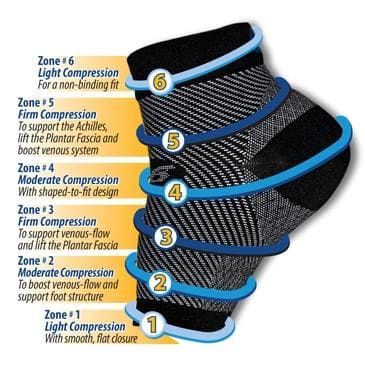 Pain Relief Foot Compression Socks