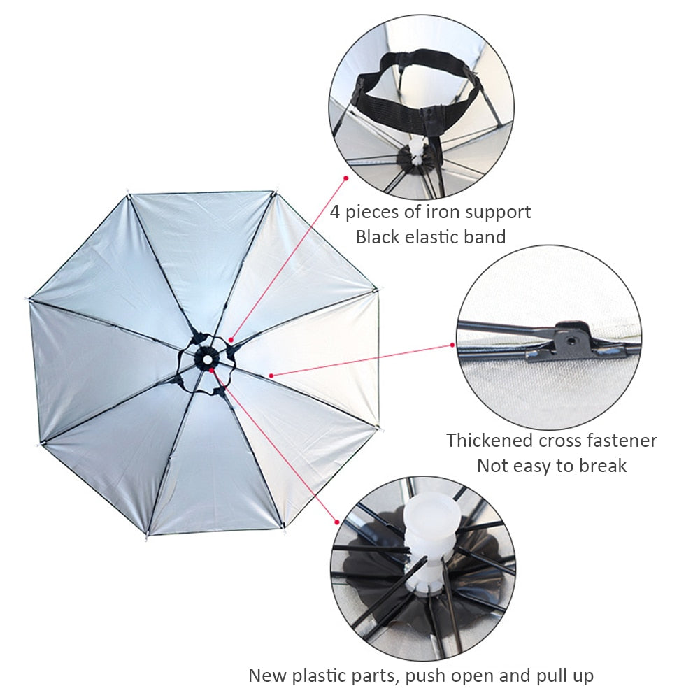 Headwear Cap Umbrella